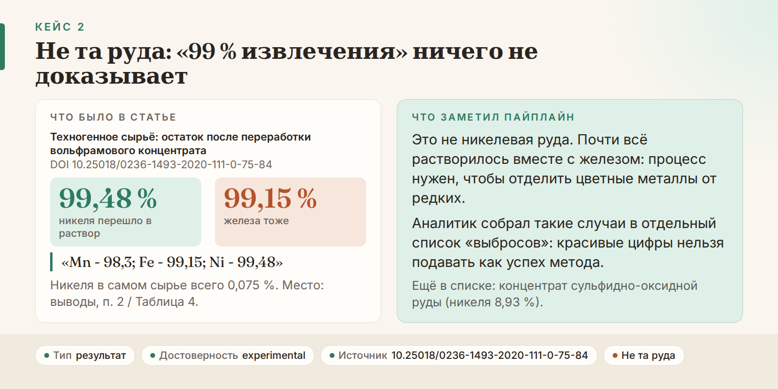 Кейс 2: не та руда, цифра 99 % ничего не доказывает