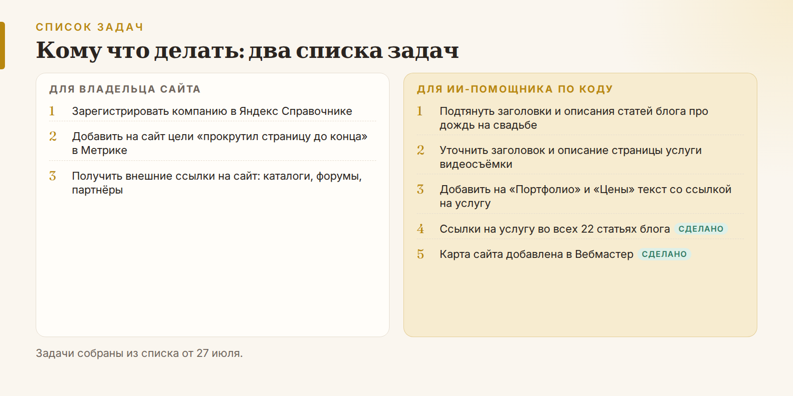 Два списка задач: для владельца сайта и для ИИ-помощника по коду, часть пунктов уже сделана